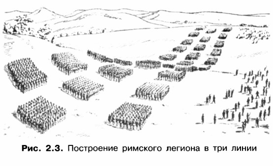 Схема римского войска 5 класс