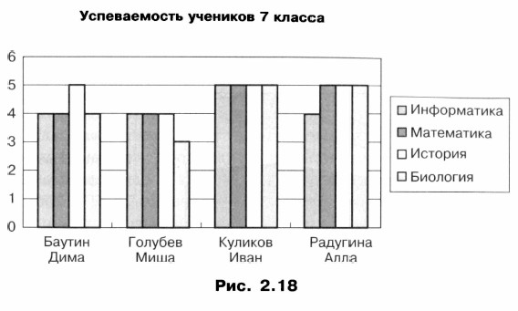 Ярусная диаграмма это