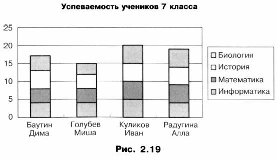 Диаграмма информатика 7 класс