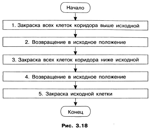 Из каких источников могут быть получены растровые изображения