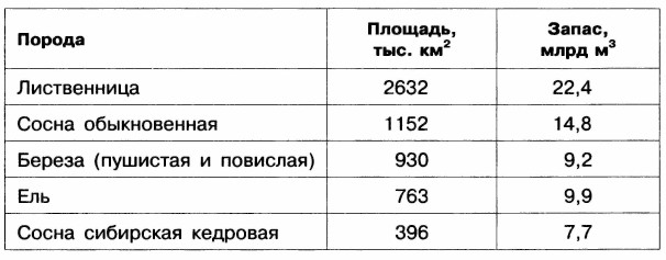 Работа 13 создаем информационные модели диаграммы и графики