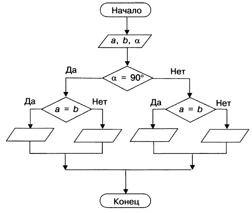 Шестистрочная схема посева с попарно сближенными строками