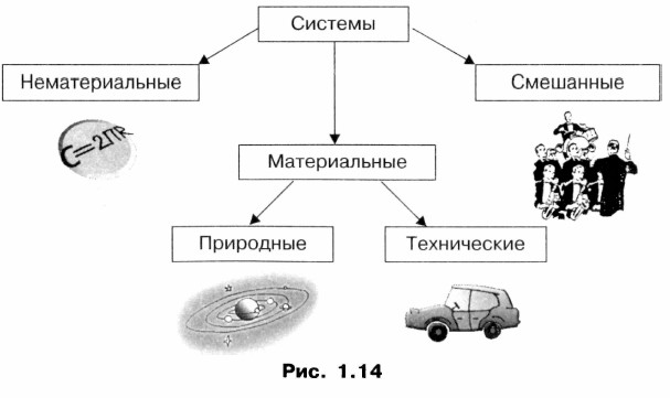 Система объектов в проекте является