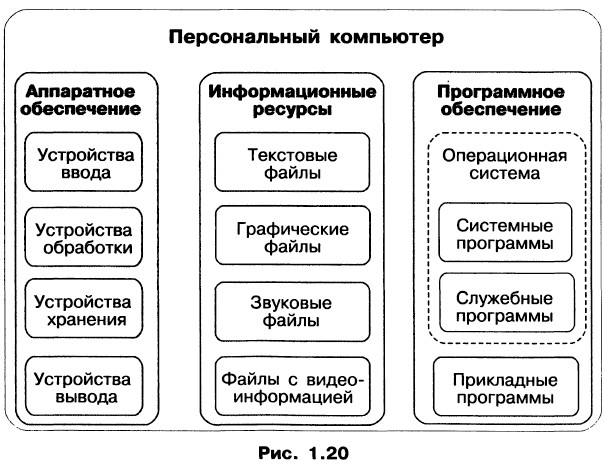 Программное обеспечение компьютера проект 7 класс