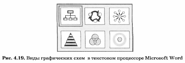 Как называется одна из разновидностей графических схем 4 буквы