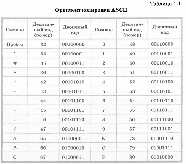   ASCII