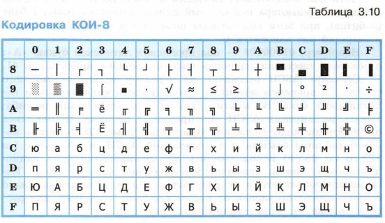 Win 1251 кодировка таблица. Таблица кодировки Windows 1251 русский алфавит. Таблиц (win-1251, Koi - 8). Win1251 таблица символов.