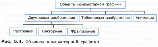 Объекты компьютерной графики презентация 10 класс информатика