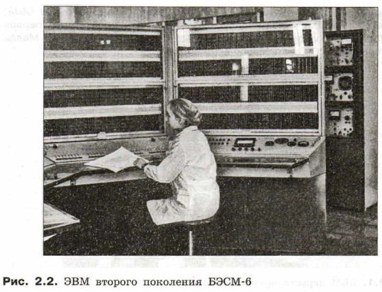 БЭСМ-6 поколение ЭВМ.