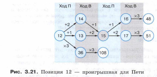 Проигрышная позиция Информатика. Теория игр Информатика 11 класс. Метод выигрышных позиций. Игра на графе выигрышная и проигрышная позиции.