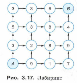 Моделирование на графах 11 класс. Графы в лабиринте. Метод динамического программирования Лабиринт. Лабиринт кратчайший путь. Метод динамического программирования 11 класс босова.