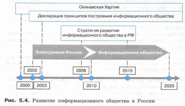 Информационное общество презентация 11 класс информатика босова