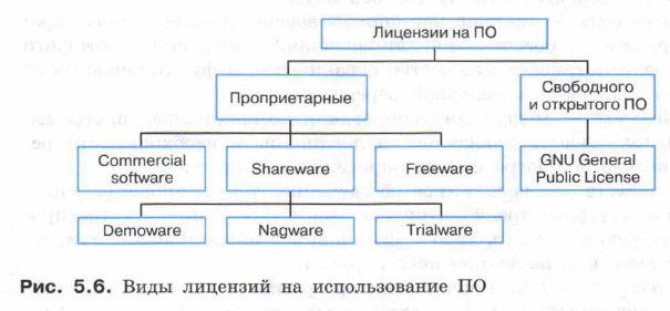 Правовые нормы использования программного обеспечения презентация