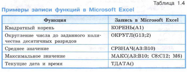     Microsoft Excel