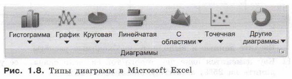    Microsoft Excel