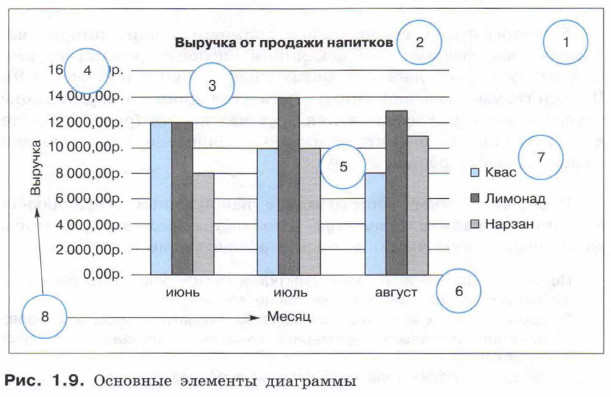 На рисунке представлена диаграмма установите соответствие между названиями и элементами диаграммы