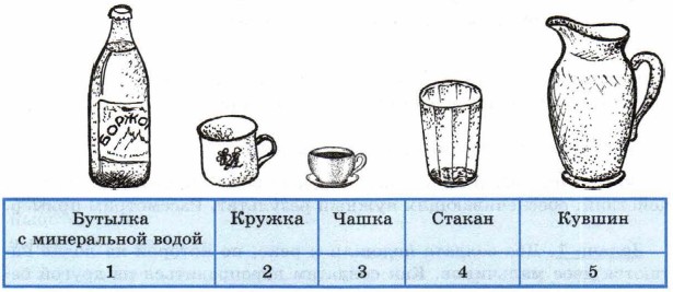 На столе поставлены в ряд бутылка минеральной. Стакан Кружка чашка. Кувшин стакан Кружка. Кувшин и стакан постановка. Стакан и чашка разница.