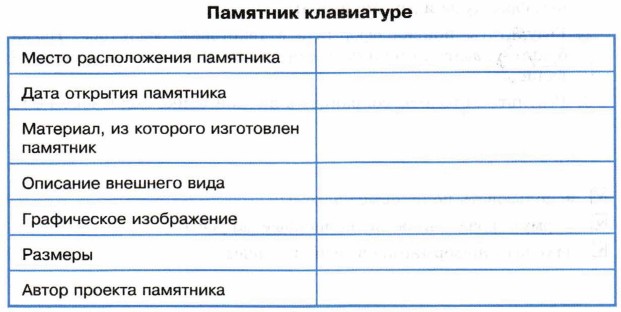 Графическое изображение памятника клавиатуре 5 класс информатика