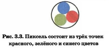 Пиксель это минимальный элемент изображения на экране монитора состоящий из трех точек цвета которых