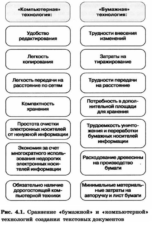 Проект текстовые документы и технологии их создания