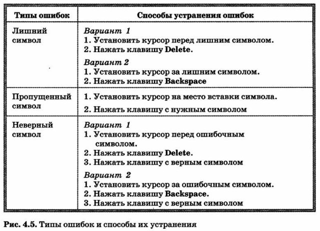 Для устранения ошибки в проекте инженеры