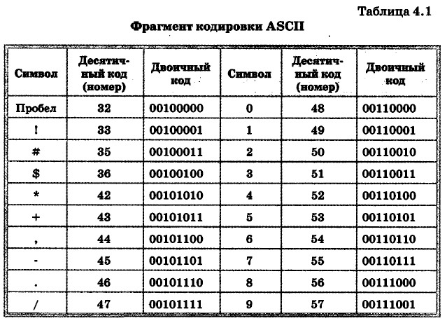   ASCII