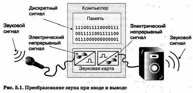 Звуковая схема что это такое в колонках