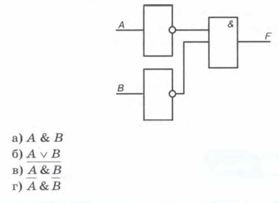 Какому логическому выражению соответствует следующая схема