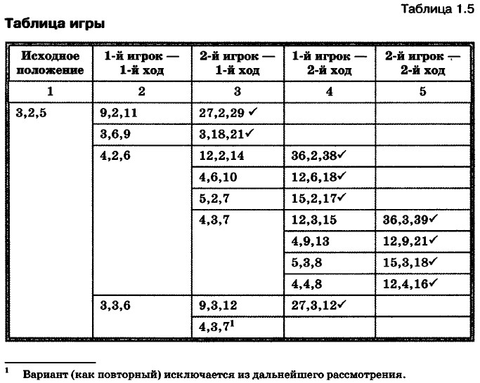 Правила пользования таблицей. Таблица применения. Использование таблиц при решение задач Информатика. При решении задач какие таблицы используются. Презентация на тему использование таблиц при решении задач.