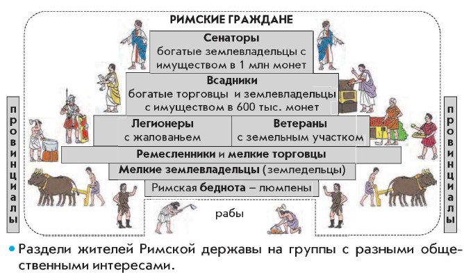 Ответьте на вопросы к рисунку в имении римского землевладельца