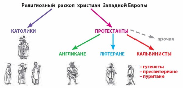 Схема реформация в европе 7 класс