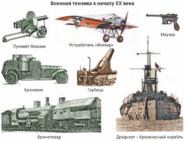 А1 техника. Вооружение Российской армии в начале 20 века. Военная техника России первой мировой войны. Техника первой мировой войны. Военные изобретения.