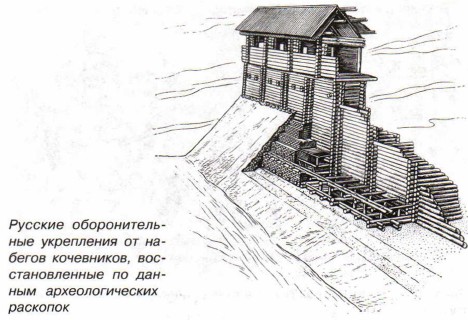 Русские оборонительные укрепления от на бегов кочевников, востановленные по данным археологических раскопок