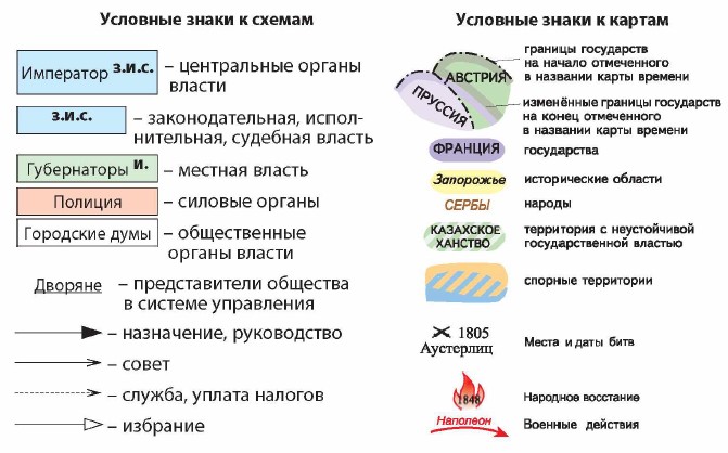 Условные знаки к схемам