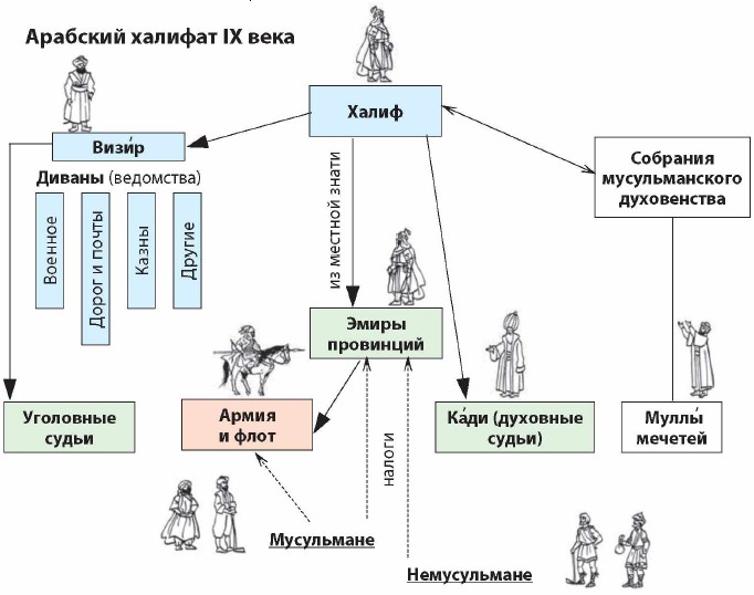 Почетное звание духовенства в исламе