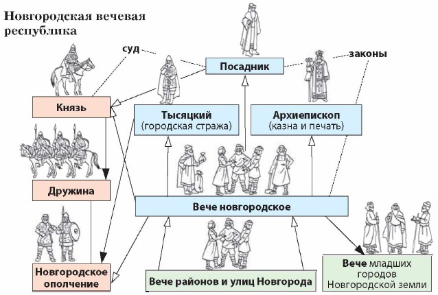 Лествичное право схема