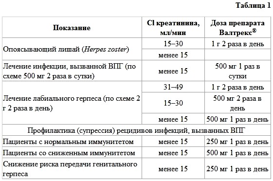 Валтрекс схема приема