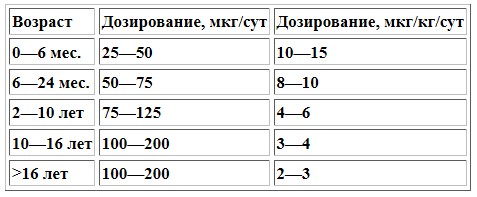 Тироксин для похудения схема приема