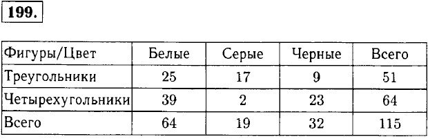 Математика 5 класс виленкин номер 199