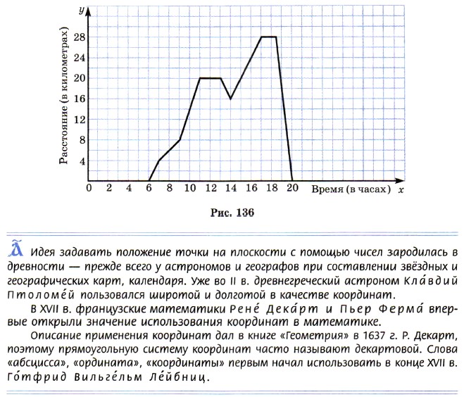 На рисунке 136 изображен график движения придумайте рассказ к этому