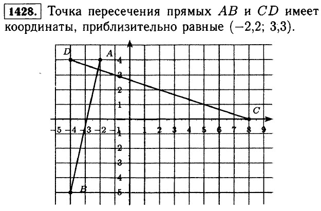 Постройте столбчатую диаграмму по следующим данным наибольшая глубина озера байкал 1620 м онежского