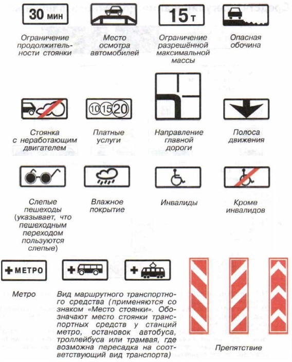 Презентация пдд знаки дополнительной информации