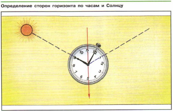 Нарисуйте схему ориентирования по солнцу