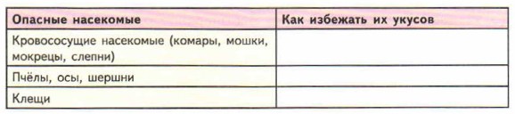 Опасные насекомые