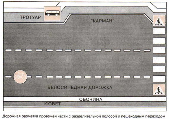 Нарисуйте схему дороги обозначьте основные элементы. Разметка дороги схема. Дорожная разметка на проезжей части. Схема проезжей части с разметкой. Разметкапроезджей части.