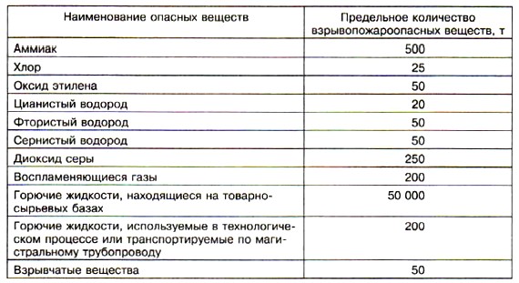 Построение диаграмм 5 класс