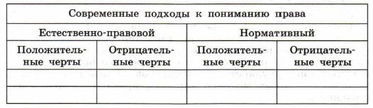 Обществознание 10 класс современные подходы к пониманию права презентация