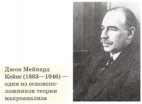 Джон Мейнард Кейнс (1883—1946)