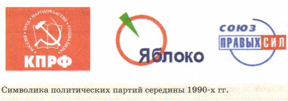 Символика политических партий середины 1990-х гг.