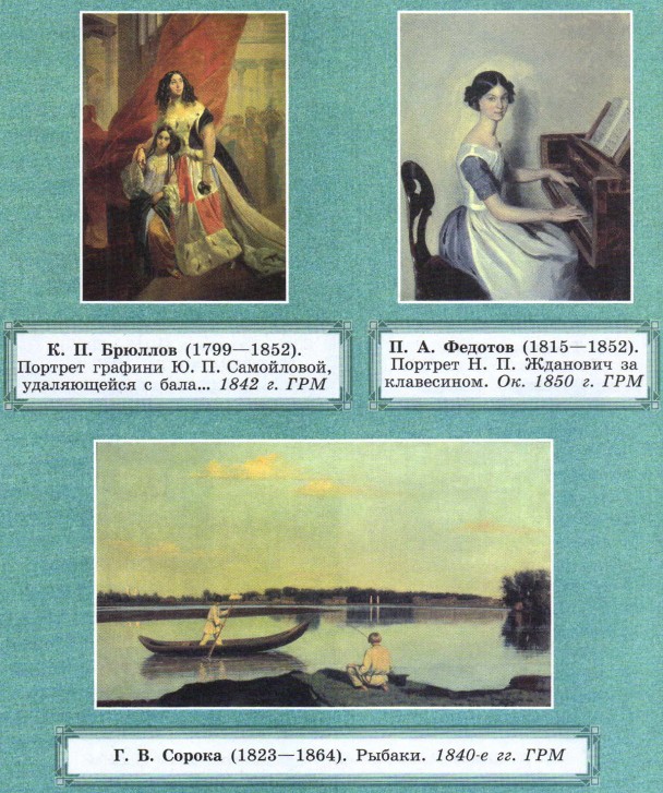 Репродукции картин в учебнике. Рассмотри репродукцию картин сюжеты которых отражают занятие. Репродукция картины учебник 5 класс. Описание картины г в сорока 1823-1864 рыбаки 1840 года ГРМ.